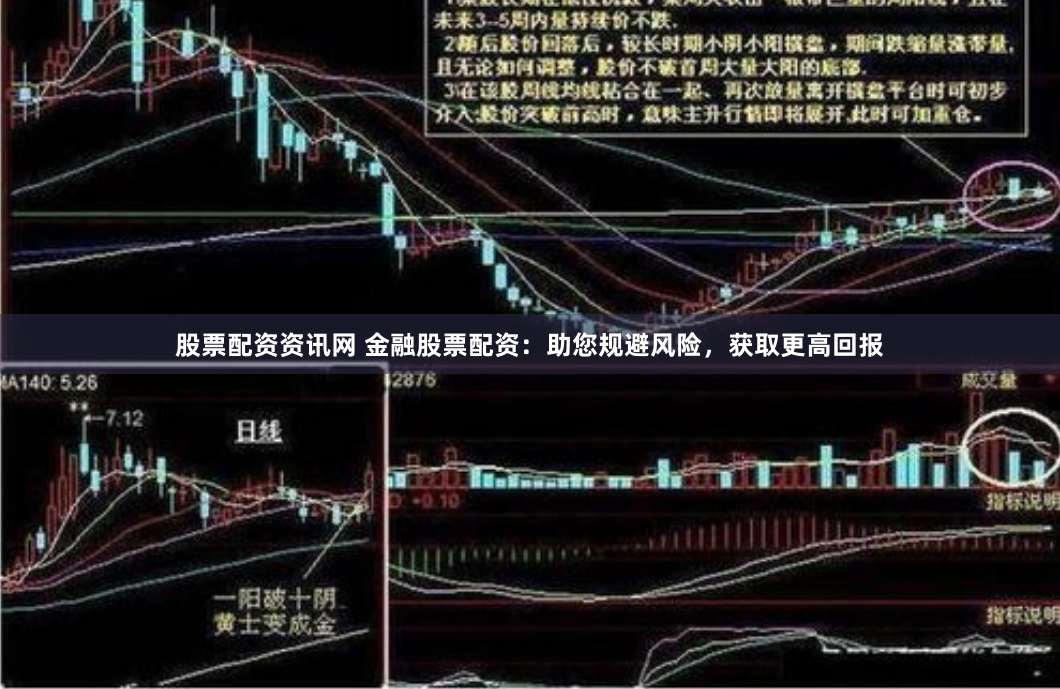 股票配资资讯网 金融股票配资：助您规避风险，获取更高回报