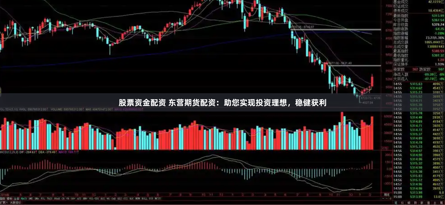 股票资金配资 东营期货配资：助您实现投资理想，稳健获利
