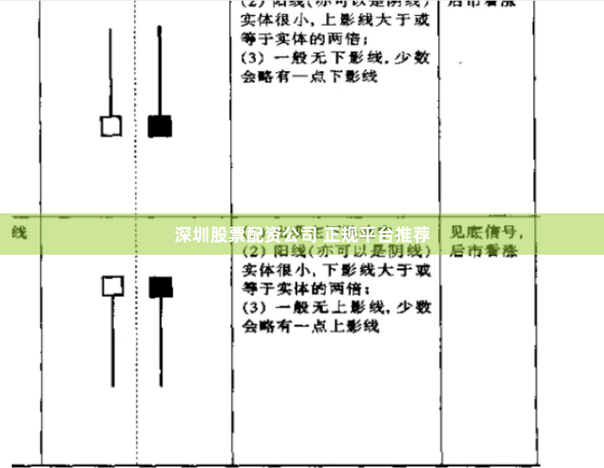 深圳股票配资公司 正规平台推荐