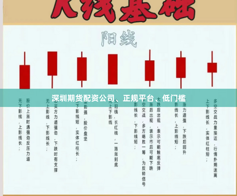 深圳期货配资公司、正规平台、低门槛
