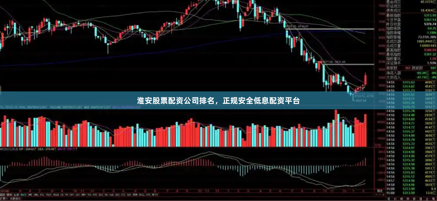 淮安股票配资公司排名，正规安全低息配资平台
